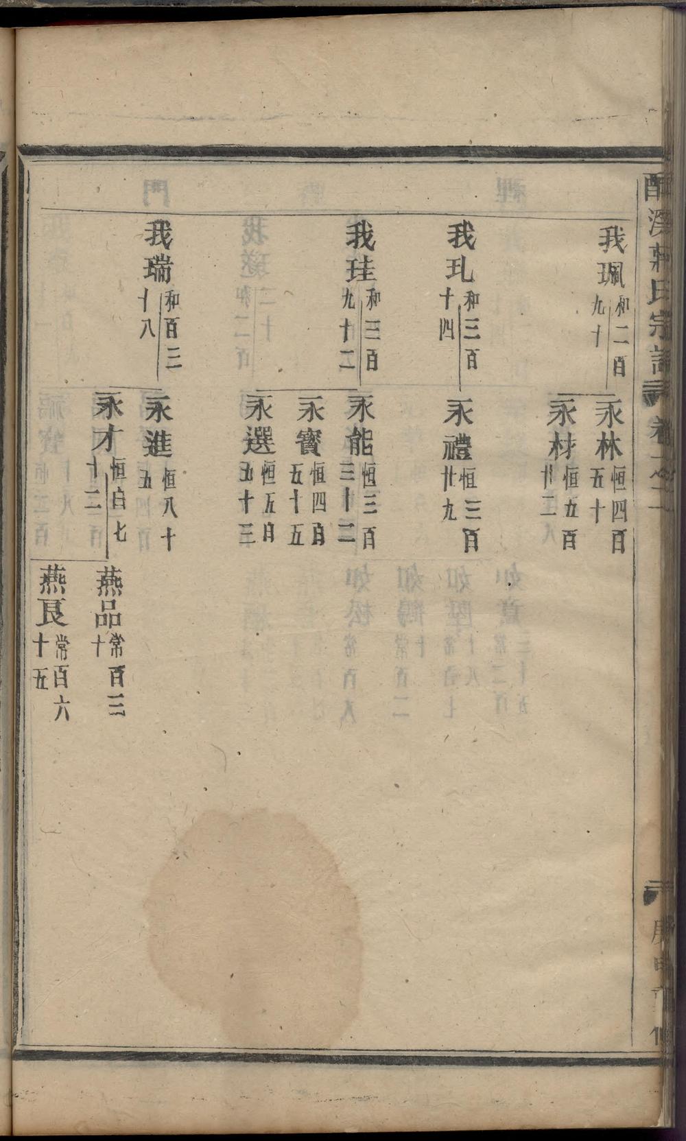 _酥溪蒋氏宗谱_