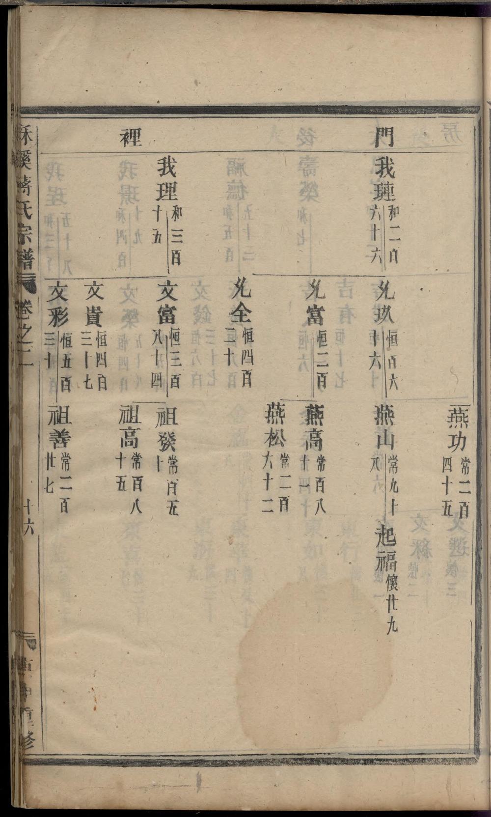 _酥溪蒋氏宗谱_