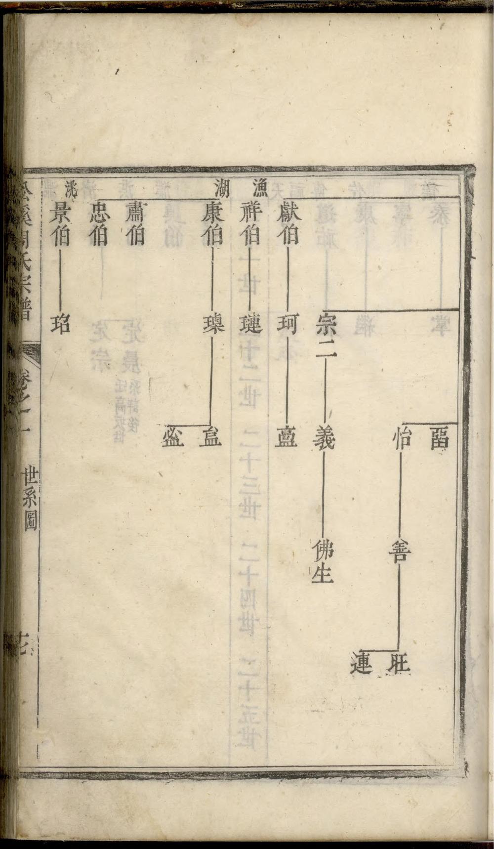 _松溪周氏宗谱_