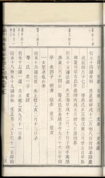 01685 松门龚氏复振重修宗谱 0.jpg