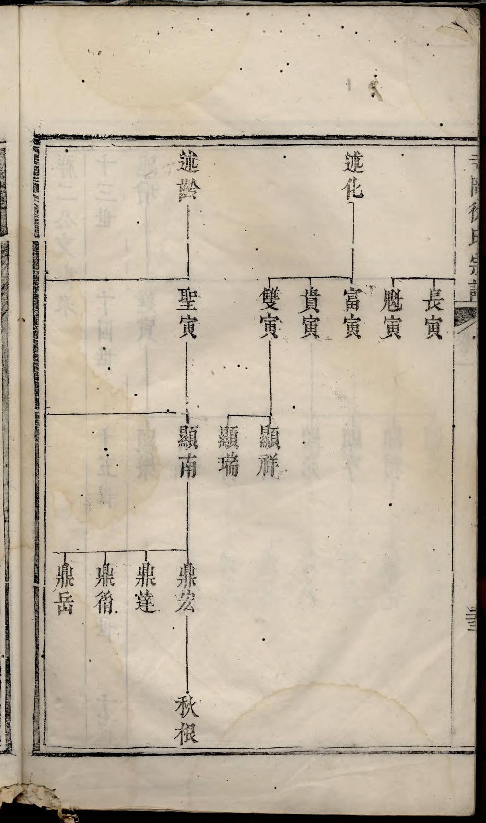 _寺冈徐氏宗谱_