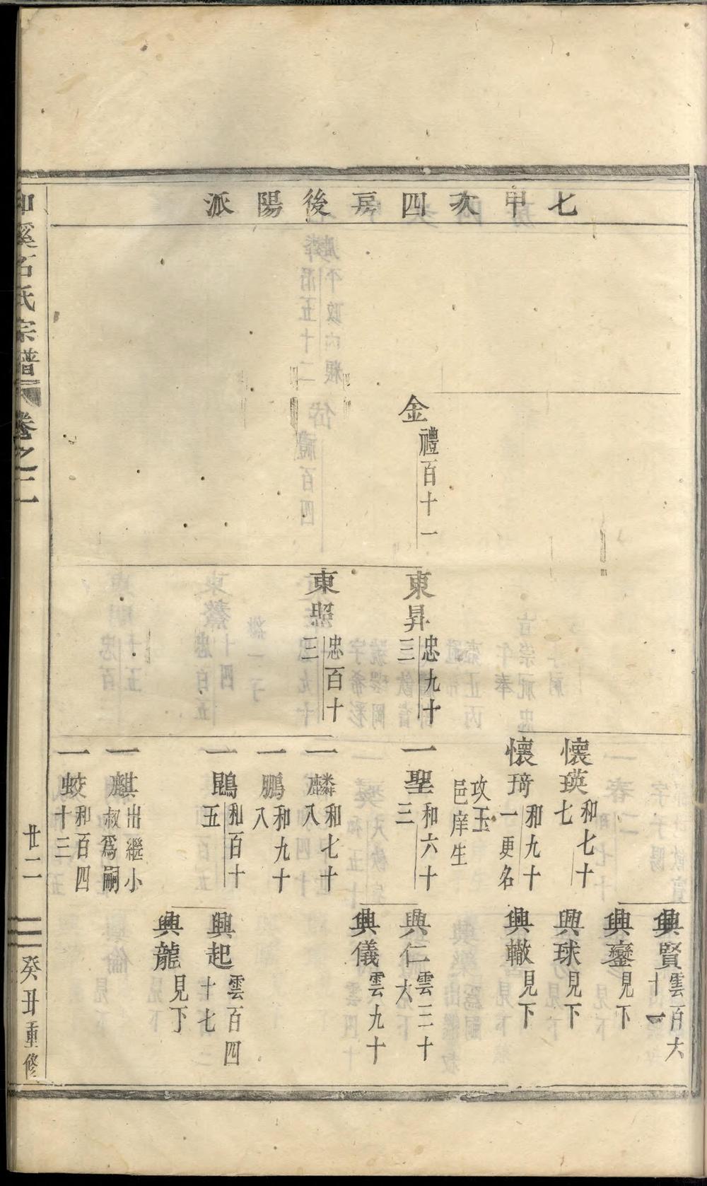 _浦阳和溪石氏宗谱_