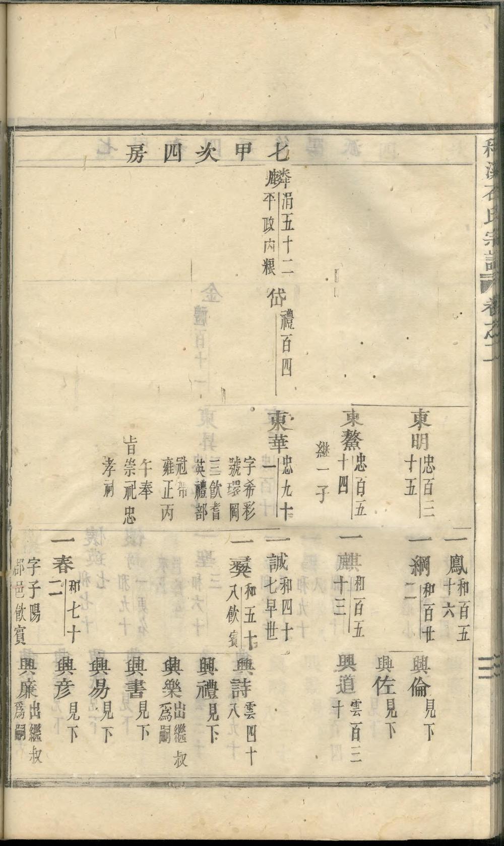 _浦阳和溪石氏宗谱_