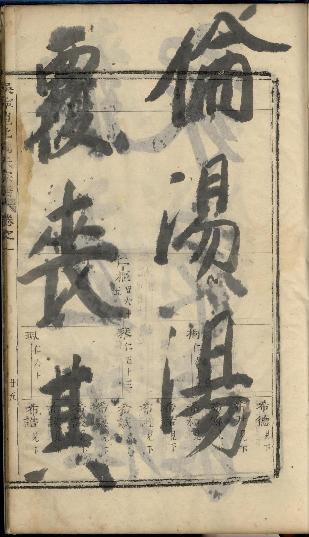 _重修岘北周氏宗谱_