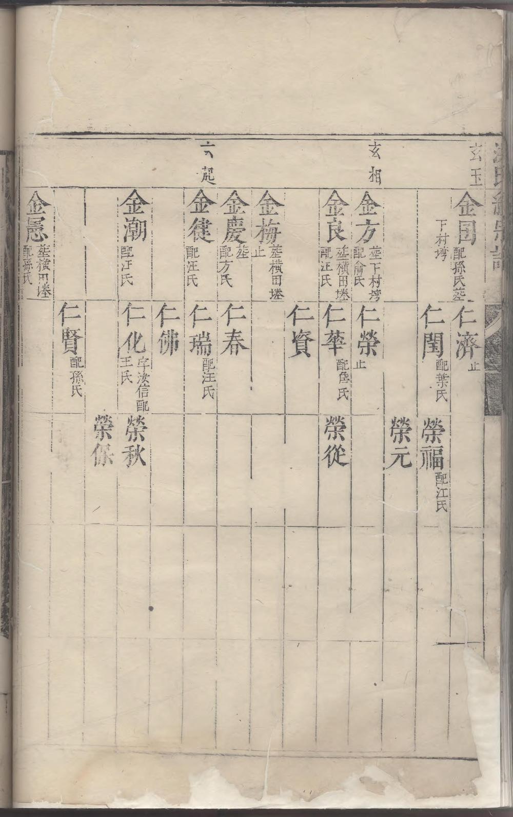 _重修洪氏统宗谱_