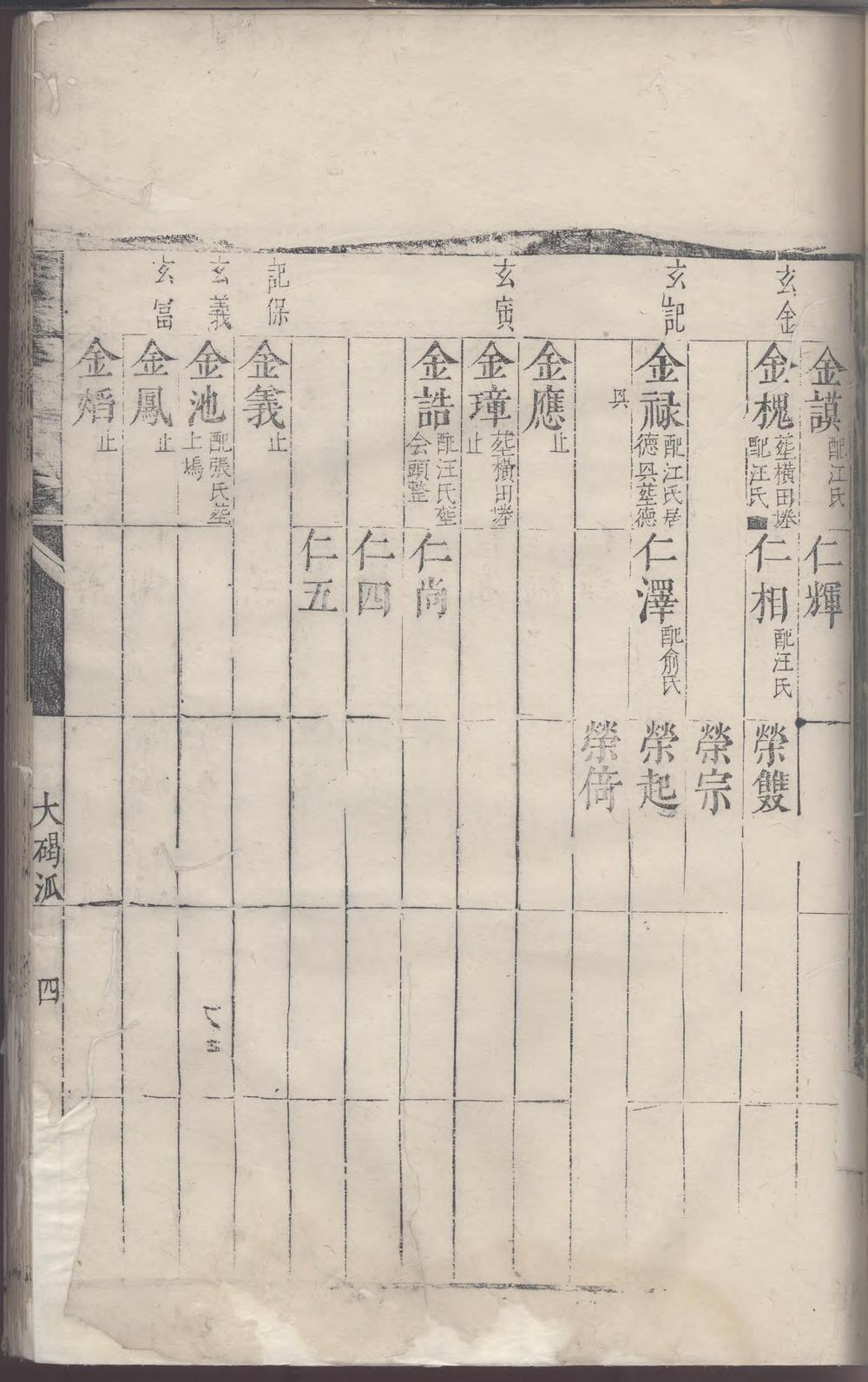 _重修洪氏统宗谱_