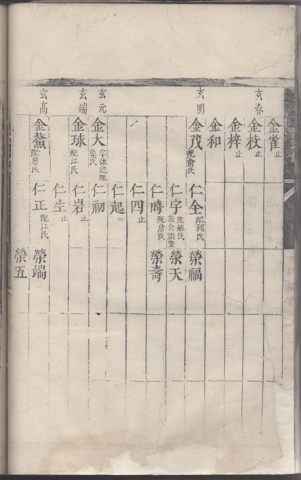 _重修洪氏统宗谱_