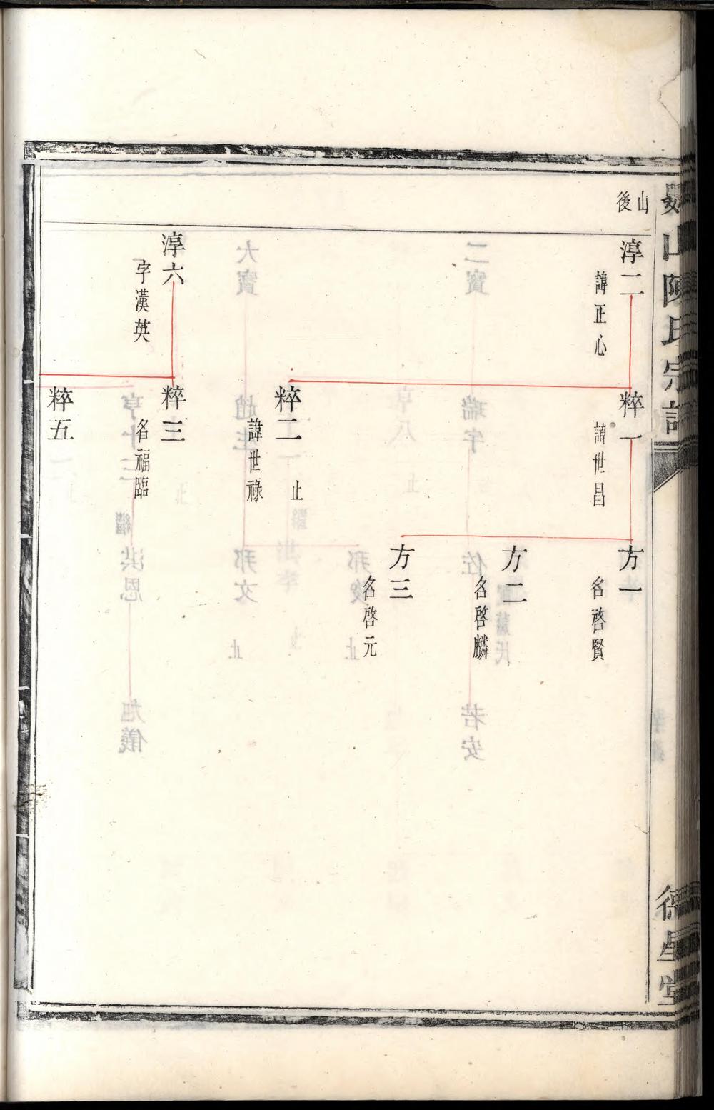 _鹦山陈氏宗谱_