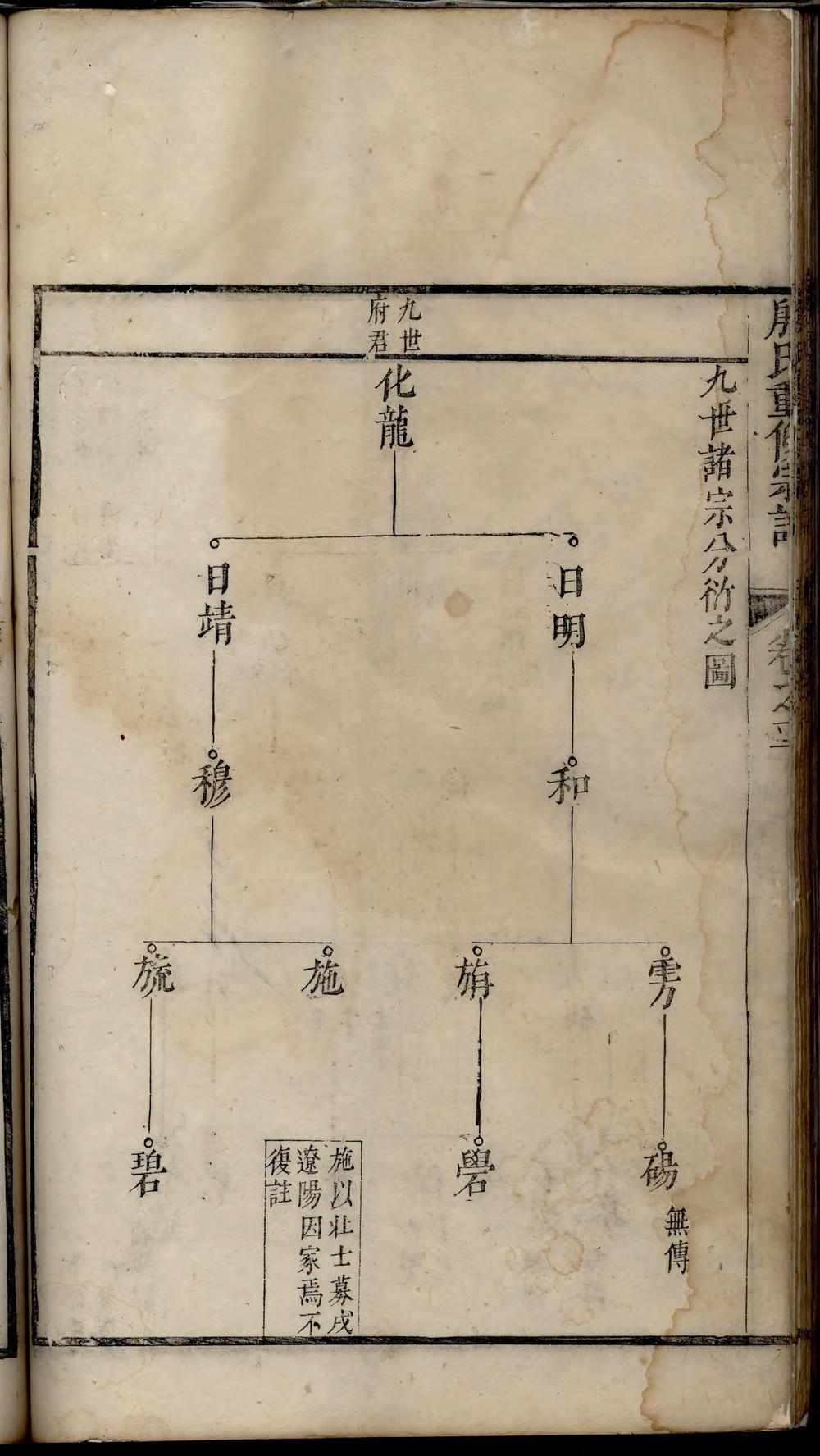 _殷氏重修宗谱_