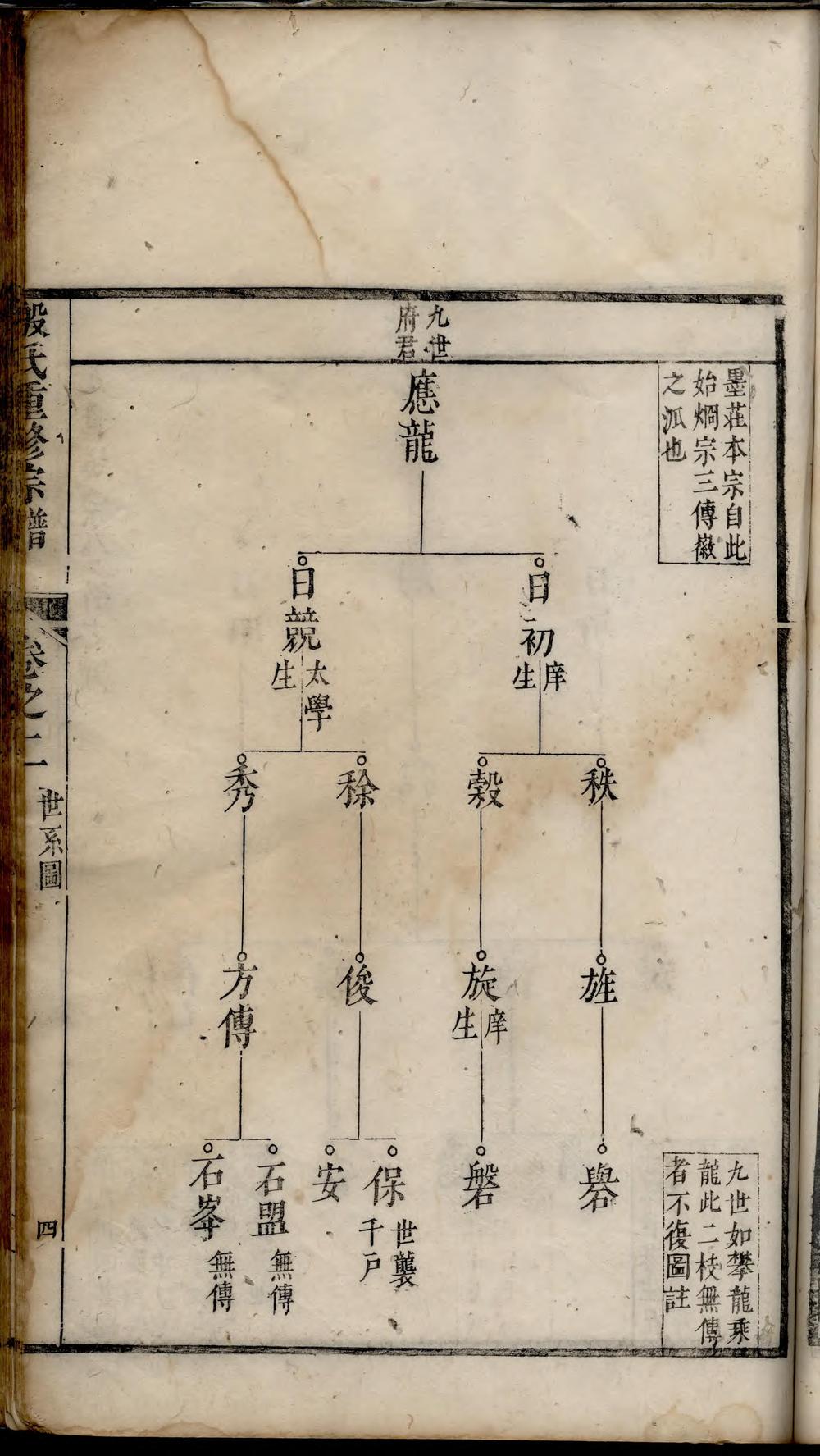 _殷氏重修宗谱_