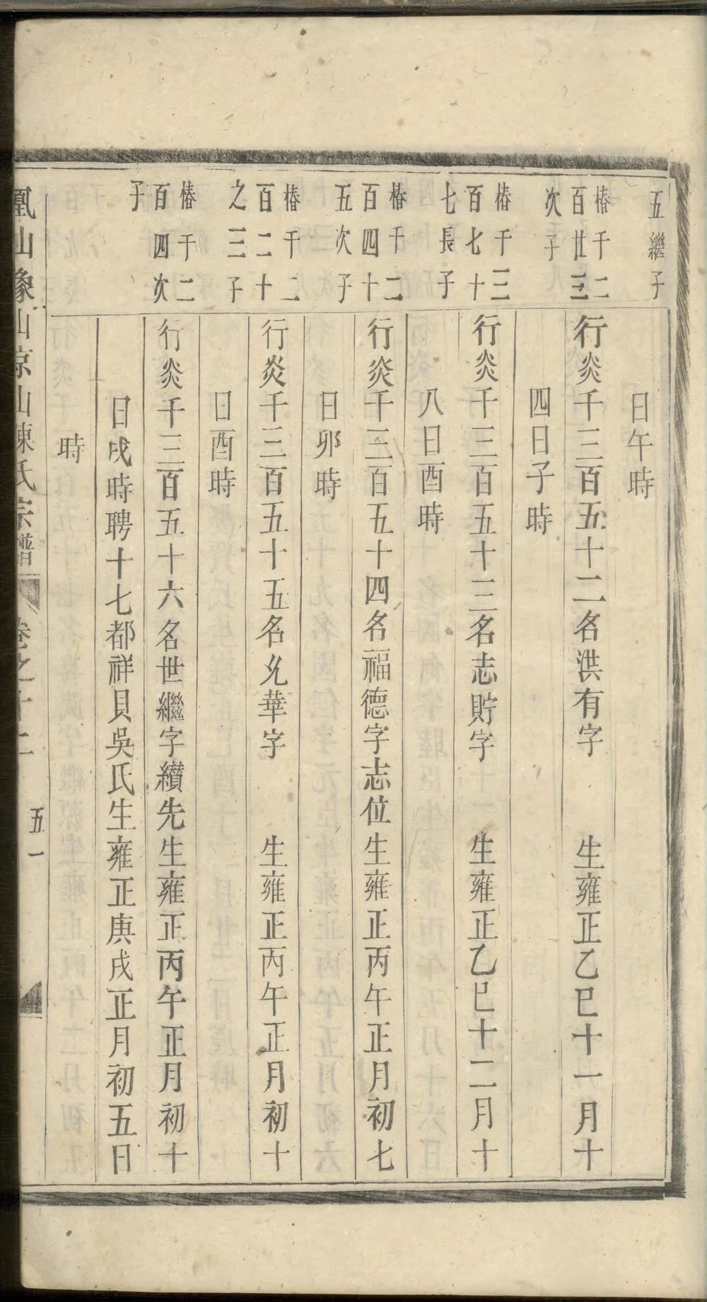 _义乌石门陈氏宗谱_