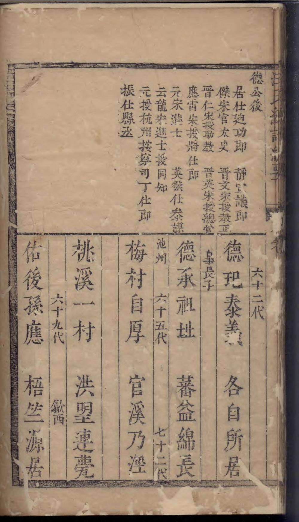 _汪氏原始流衍统谱总要_