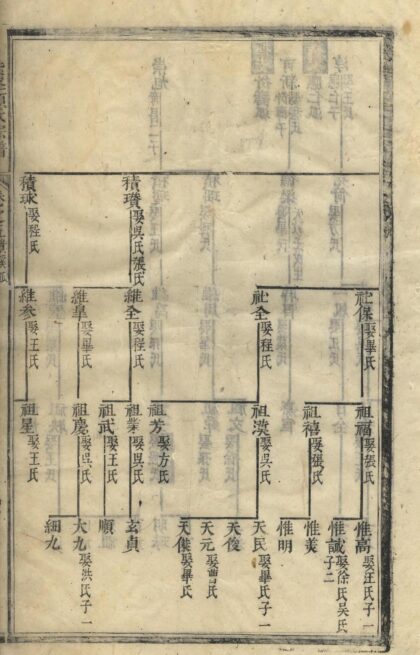 01708 古睦清溪紫峰项氏宗谱纂集 0.jpg