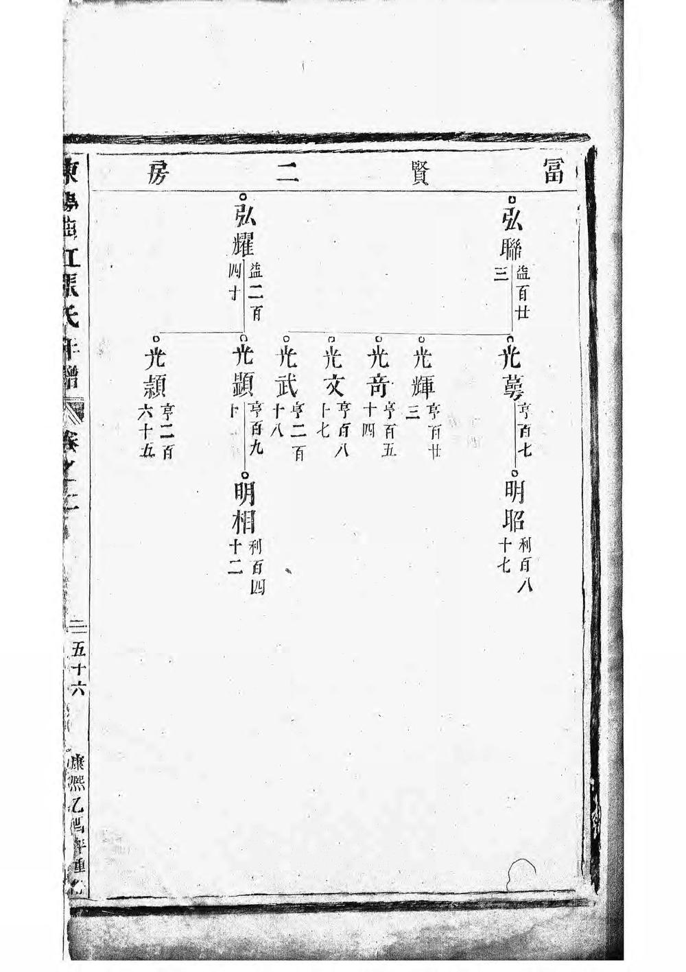 _东阳曲江张氏年谱_