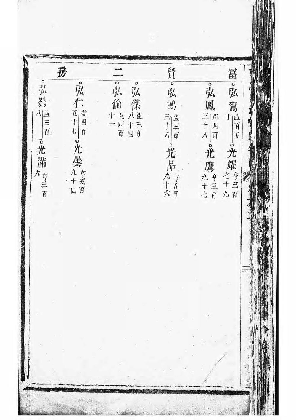 _东阳曲江张氏年谱_