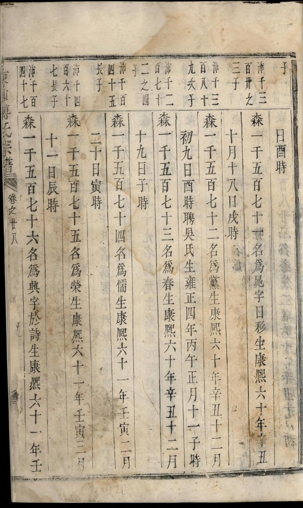 _东山傅氏宗谱_