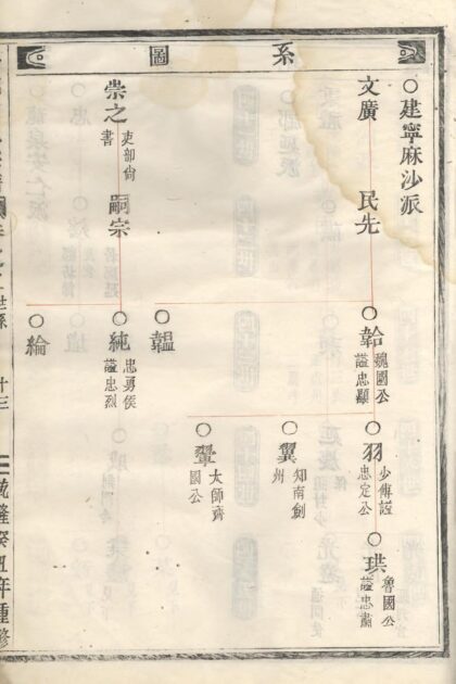 01719 彭城刘氏宗谱 0.jpg