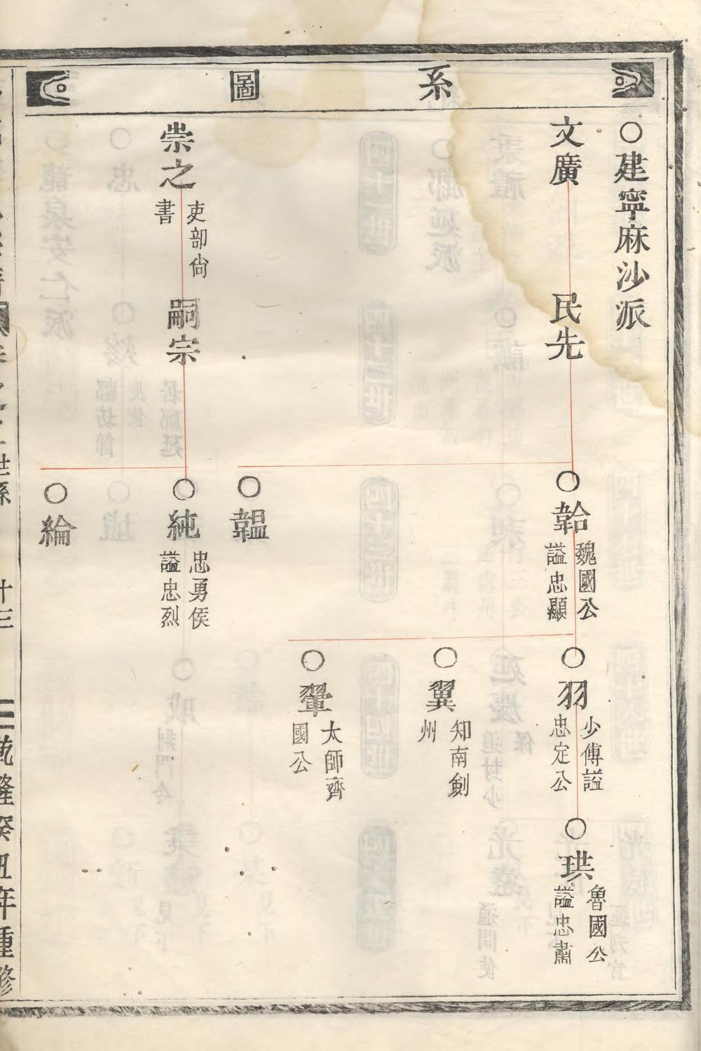 _彭城刘氏宗谱_