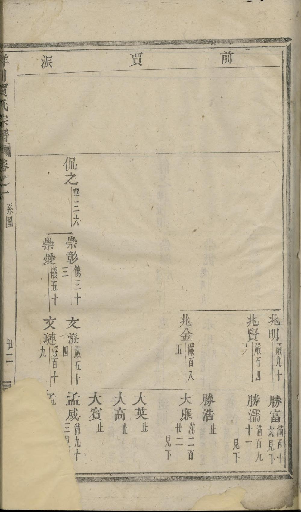 _洋川贾氏宗谱_