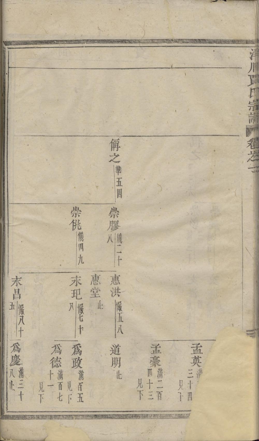 _洋川贾氏宗谱_