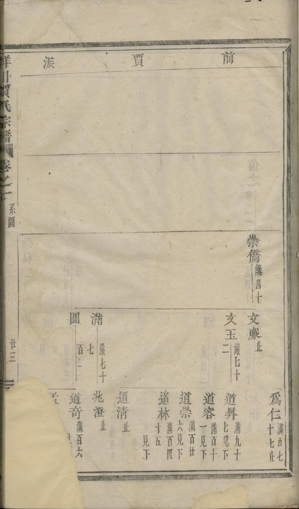 _洋川贾氏宗谱_