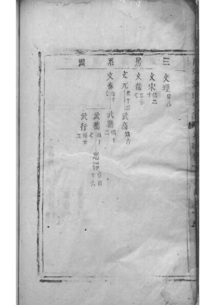 01739 西朱裘氏宗谱 0.jpg