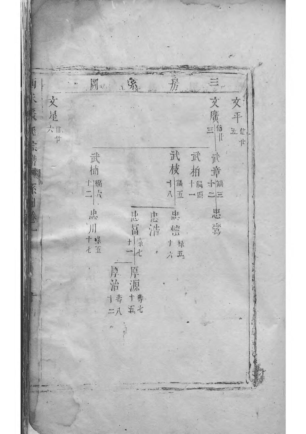 _西朱裘氏宗谱_