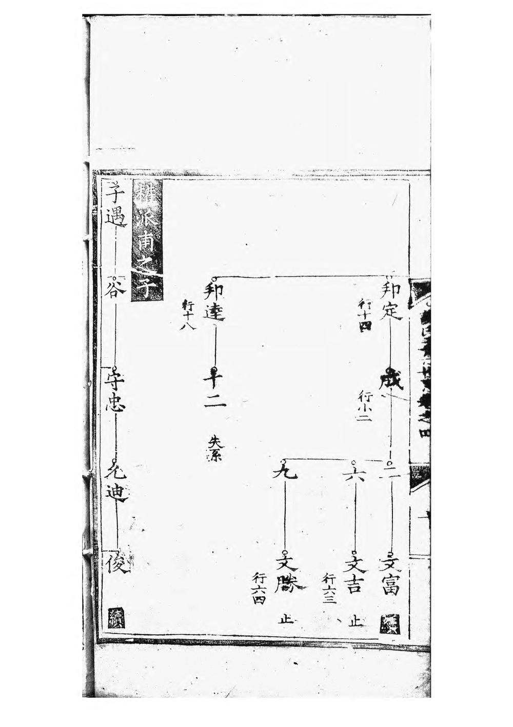_王源谢氏孟宗谱_