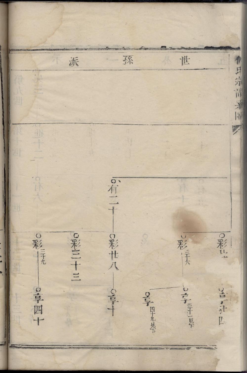 _家山何氏宗谱_