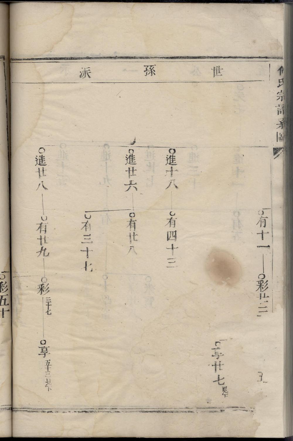 _家山何氏宗谱_