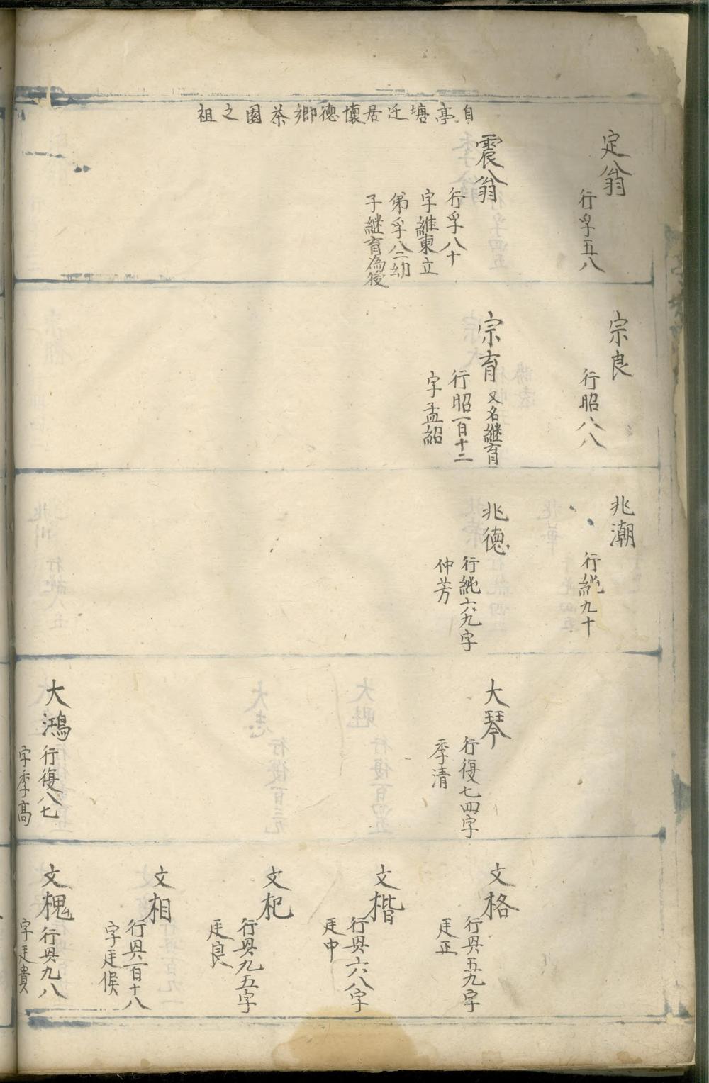 _东阳亭塘陈氏重修家谱_