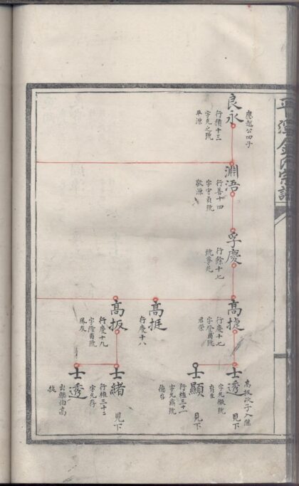 01756 平溪金氏宗谱 0.jpg
