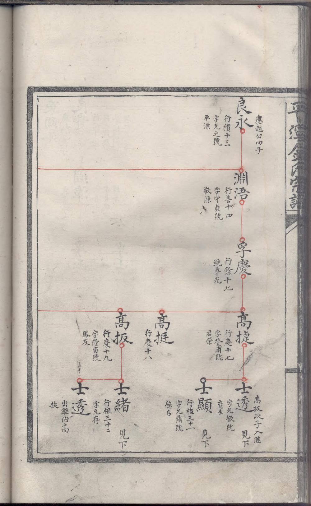 _平溪金氏宗谱_