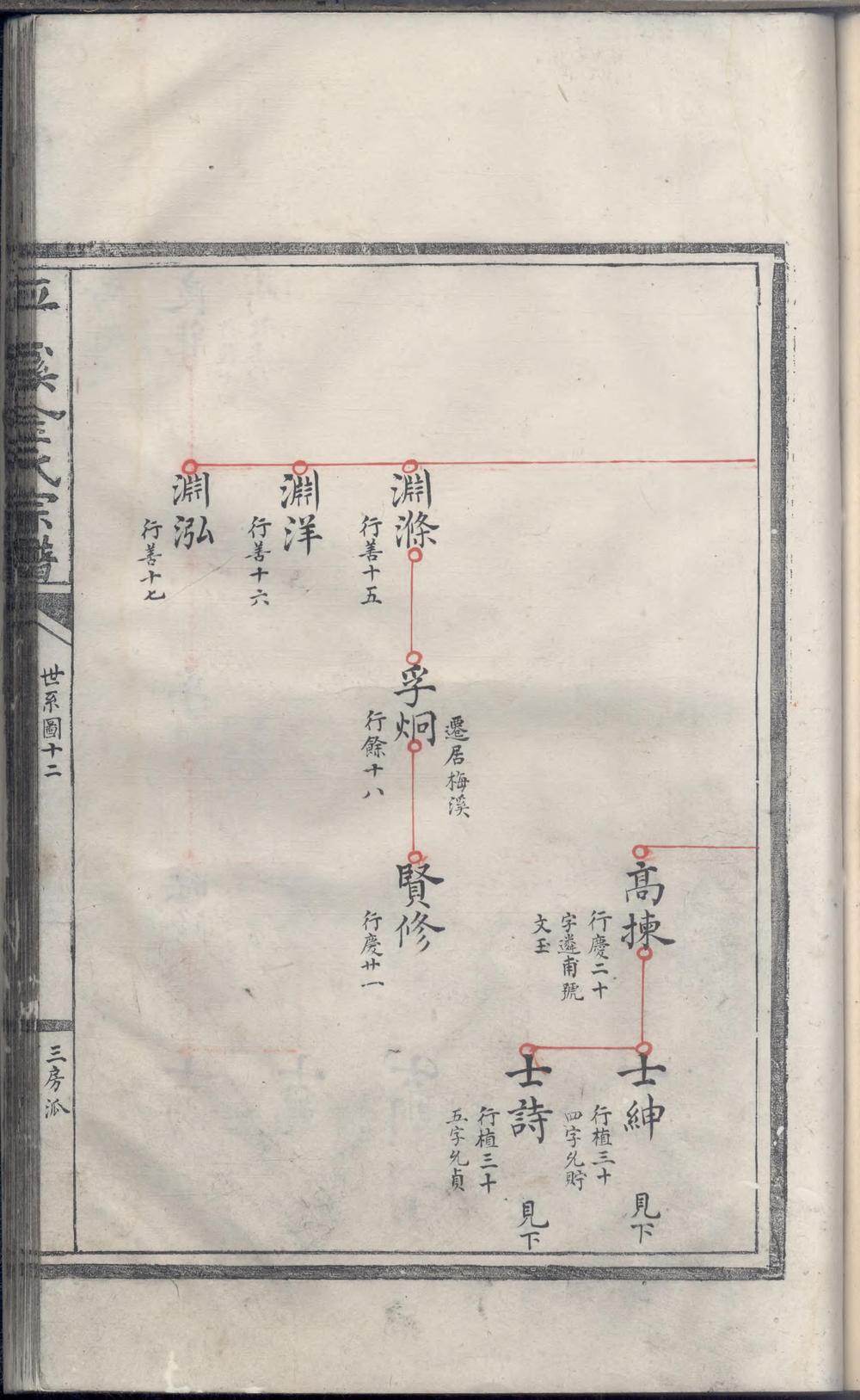 _平溪金氏宗谱_