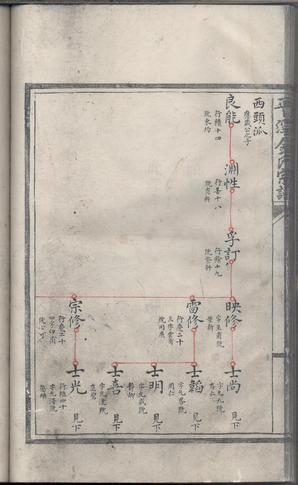 _平溪金氏宗谱_