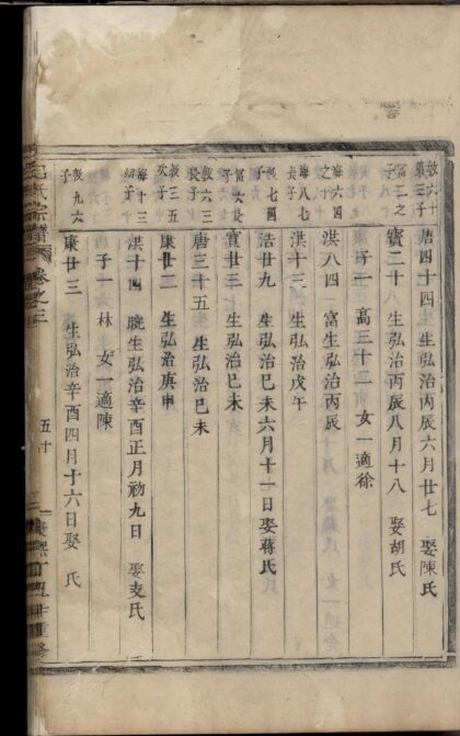 01759 吕氏宗谱 0.jpg