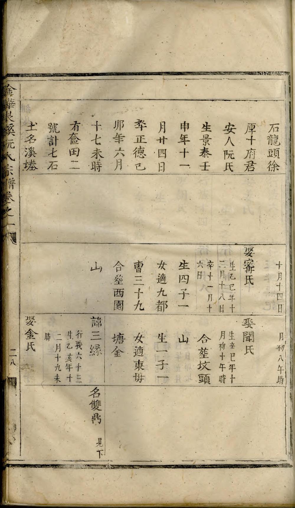 _金华艮溪阮氏宗谱_