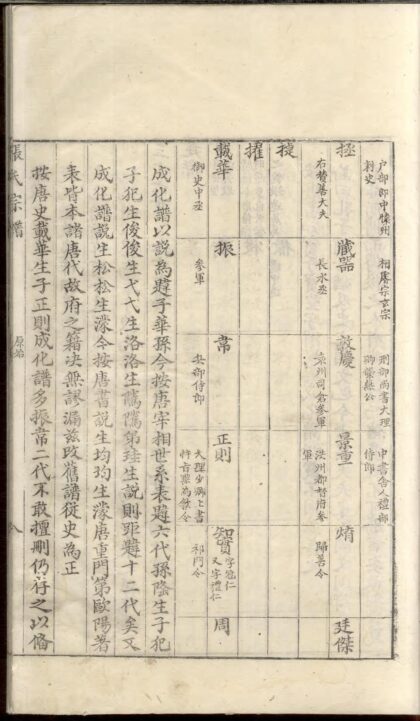 01767 新安张氏续修宗谱 0.jpg