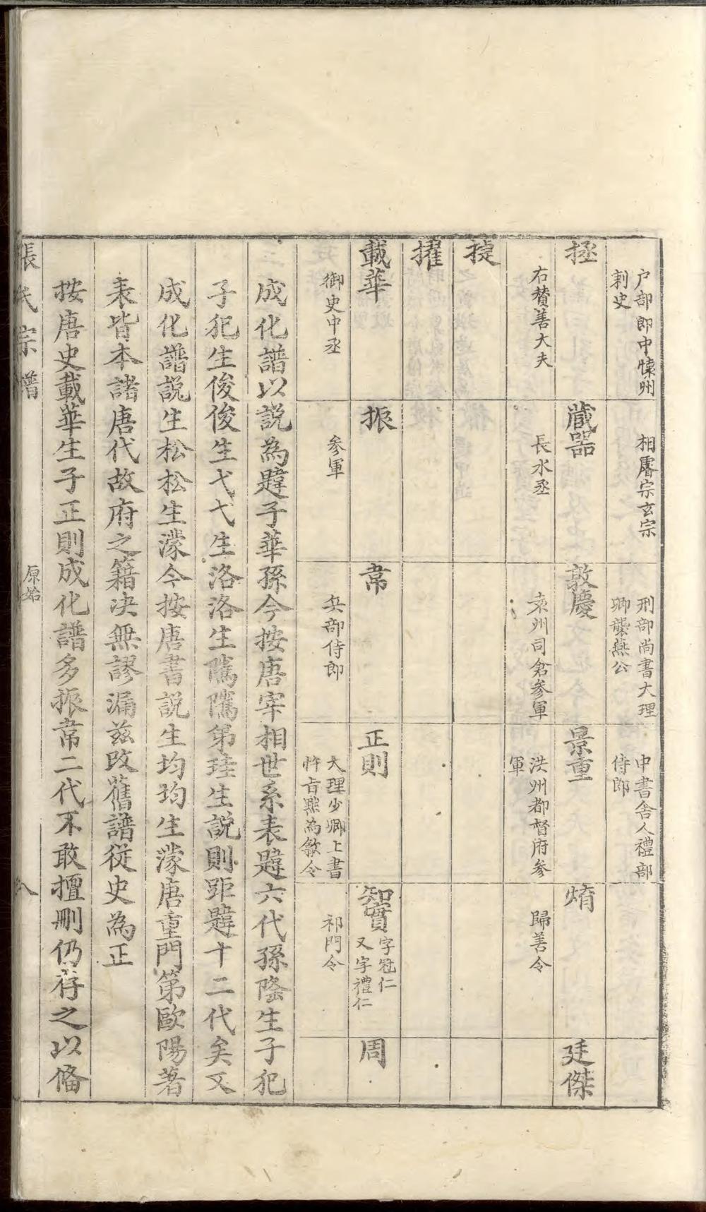 _新安张氏续修宗谱_