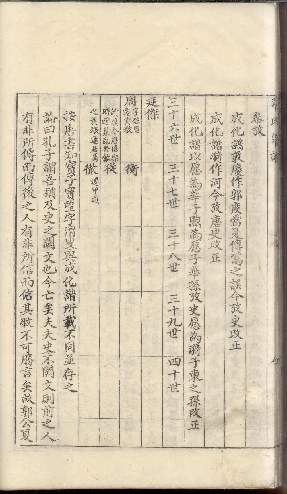 _新安张氏续修宗谱_