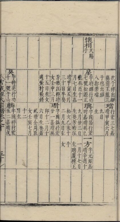 01768 新安休宁古城程氏宗谱 0.jpg