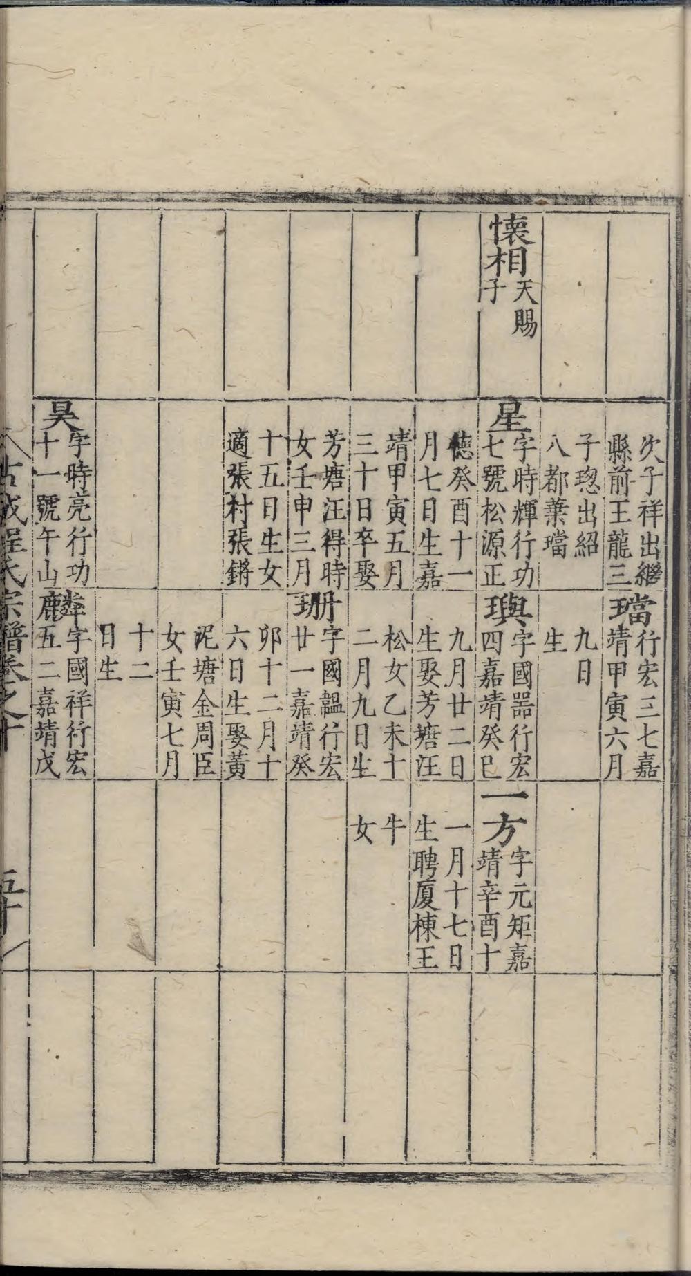 _新安休宁古城程氏宗谱_