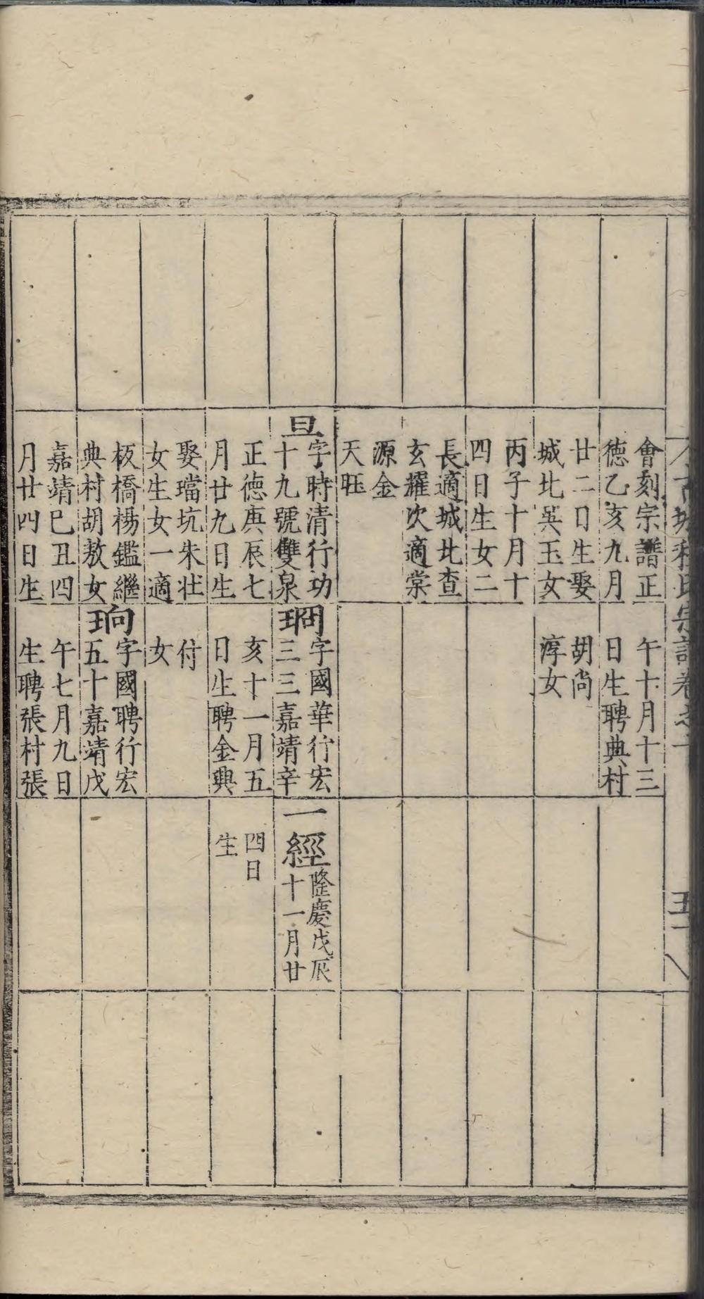 _新安休宁古城程氏宗谱_