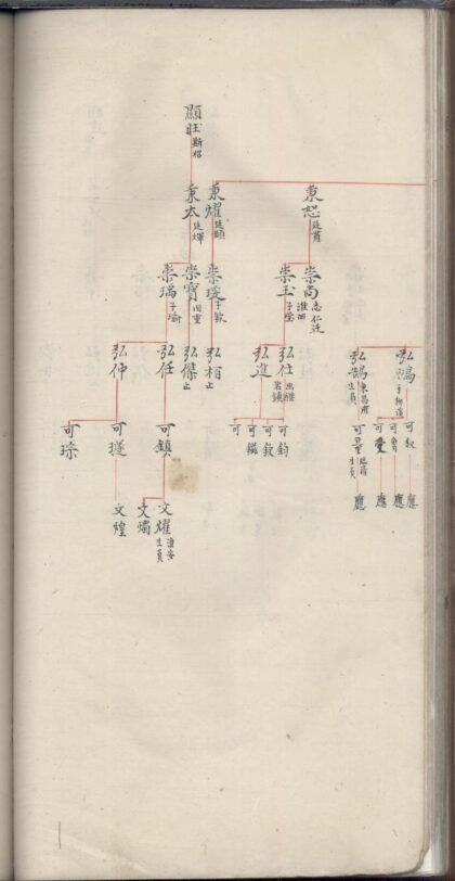 01769 新安歙西溪南吴氏世谱 0.jpg