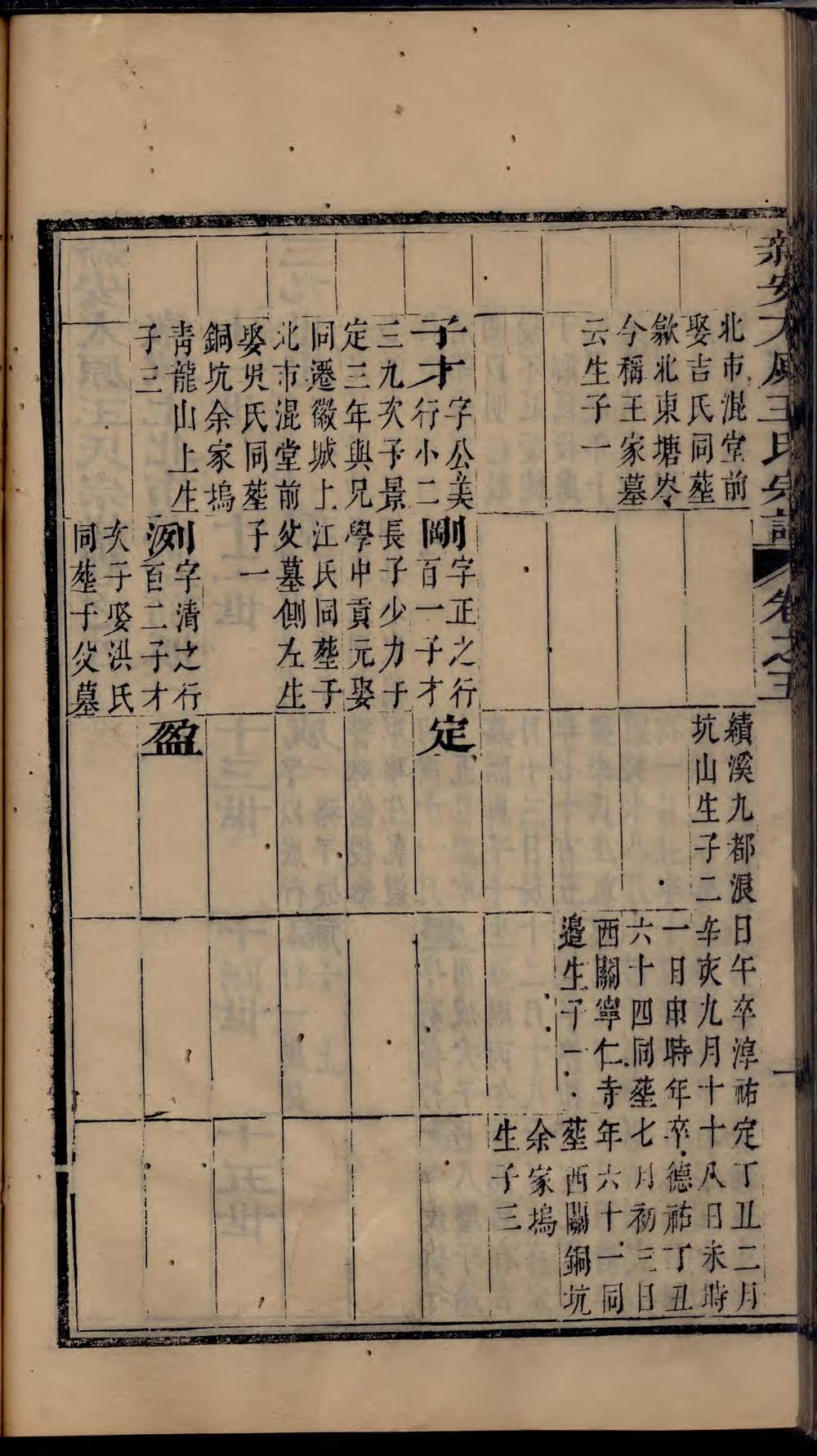 _新安太原王氏宗谱_