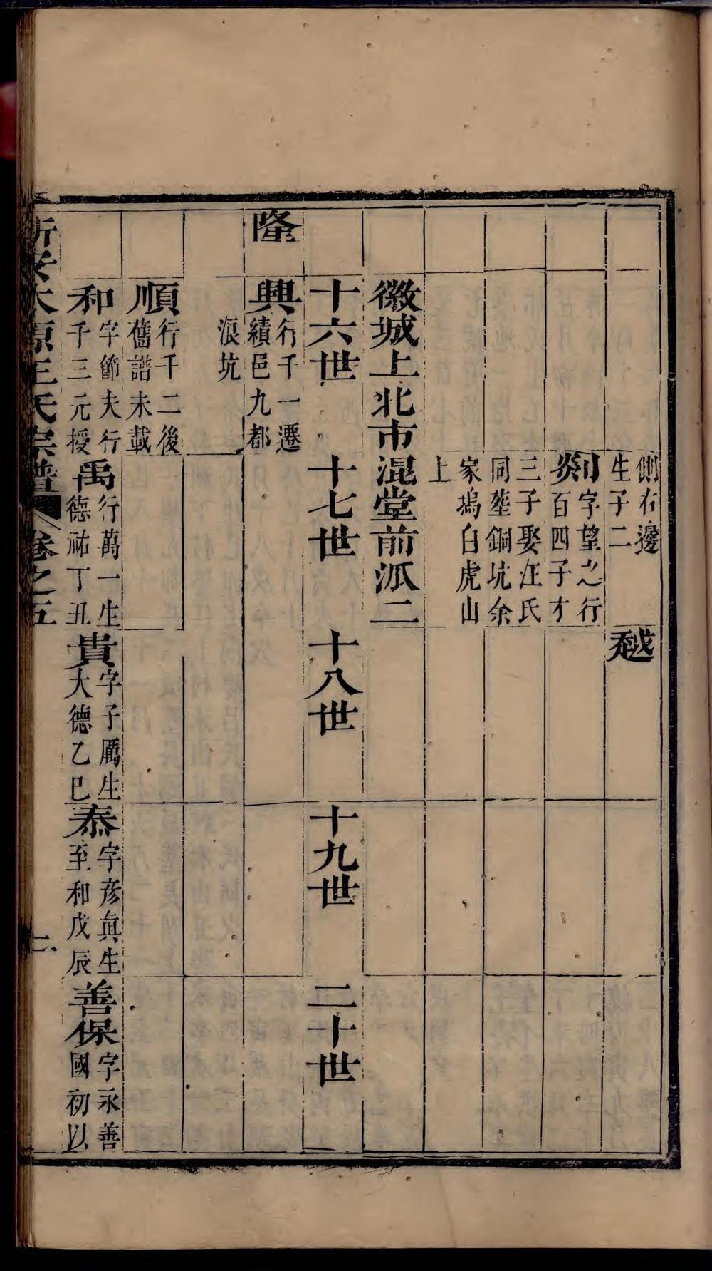 _新安太原王氏宗谱_