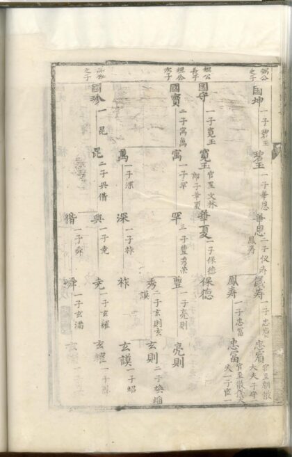 01774 王氏统宗世谱 0.jpg