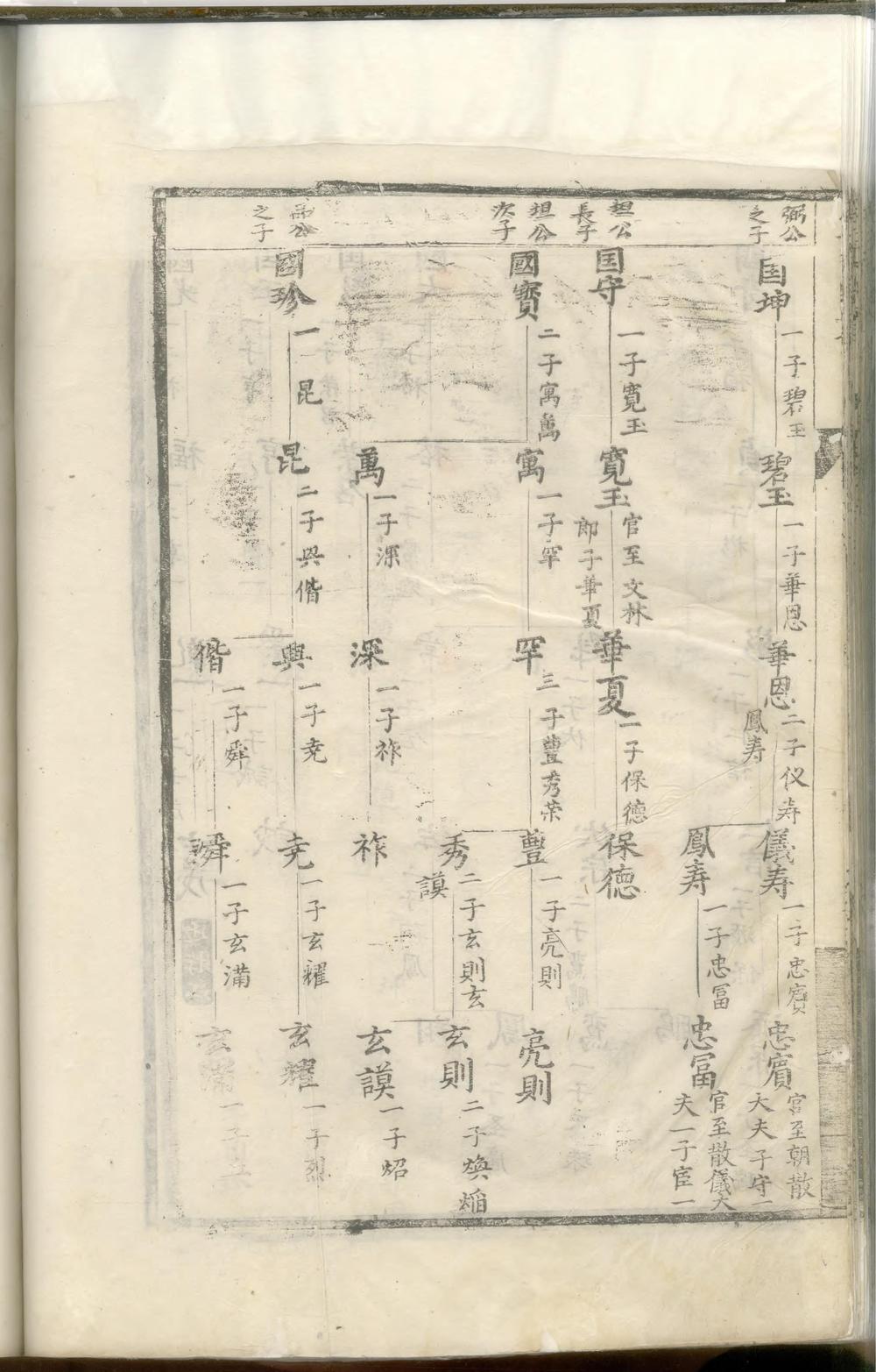 _王氏统宗世谱_