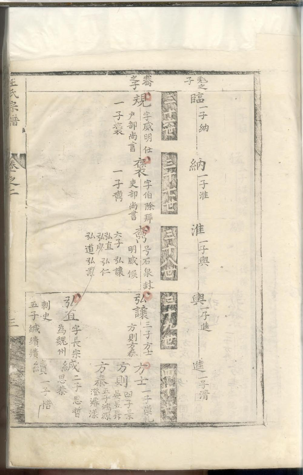 _王氏统宗世谱_