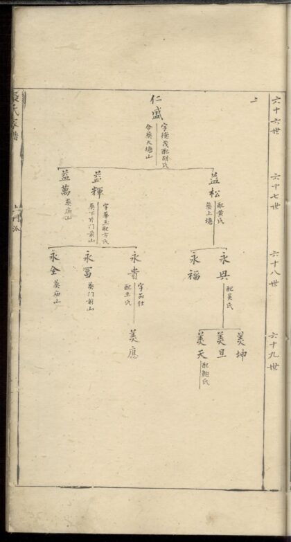 01775 水阳村张氏族谱 0.jpg